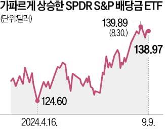 2분기 美 배당 1615억달러, 가장 많이 준 기업은 MS