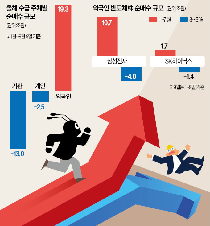 늘 카지노 룰렛 룰 좇다 피 본 개미, 올해는 '한발' 빨랐다 