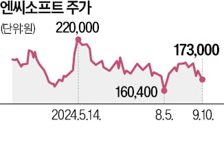 '한국판 스팀' 시동 건 엔씨…소니 등 파트너사 게임 제공