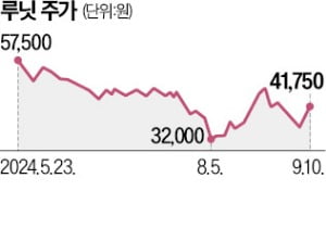 루닛, 빅파마 로슈 손잡고 AI 암진단 기술 개발