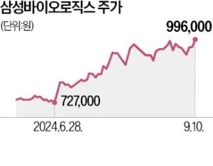 美생물보안법 'K바이오'엔 기회…中 대신 글로벌 파트너 꿰찬다