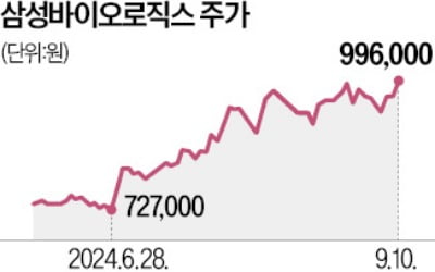 美생물보안법 'K바이오'엔 기회…中 대신 글로벌 파트너 꿰찬다