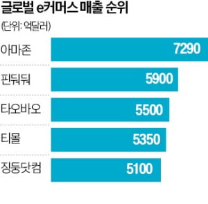 "재주는 한국이 부리고 돈은 중국이…" 경고 쏟아졌다