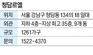 청담르엘, 청담동 한강변…고급주택 기술 집약