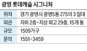 광명 롯데캐슬 시그니처, 광명뉴타운 대단지…1차 계약금 1000만원