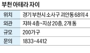 부천아테라자이, 부천괴안 공공주택지구…역곡역 가까워