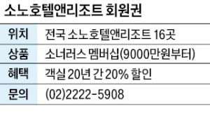 소노호텔앤리조트 회원권, 멤버십 최초로 직계가족 무제한 회원 등재