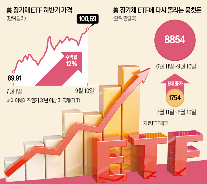 "주식보다 짭짤하네"…발 빠른 투자자들 무더기로 쓸어담았다