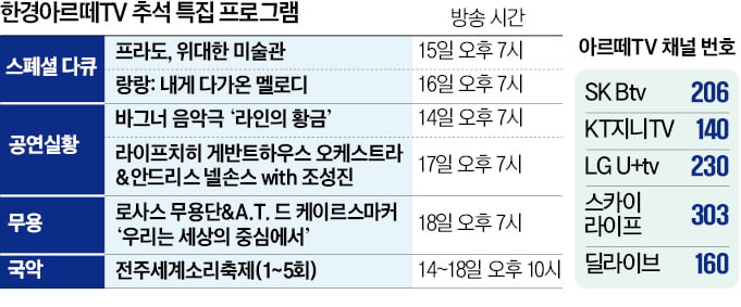 태닝 유행시킨 샤넬의 속내·흥행제조기 푸치니의 비결…아르떼도 잠들지 않습니다