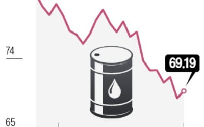 '최대 소비국' 中 디플레 우려, 국제유가 2년9개월 만에 최저
