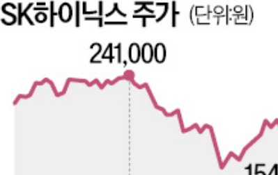 2배 향상 데이터센터 SSD…하이닉스, 내년 2분기 양산