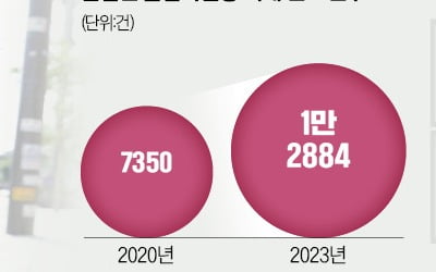 불량 대부업체 4300곳 퇴출…악질 추심땐 원금·이자 무효 추진