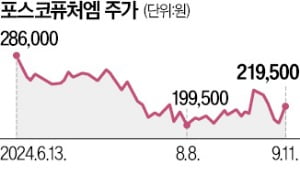 한숨 돌린 포스코퓨처엠…1.8조 양극재 공급 계약