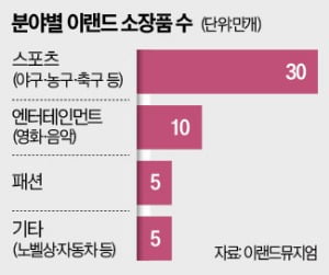 "이런 귀한 물건이" 폭발적 인기...이랜드 30년 컬렉션, 빛 봤다