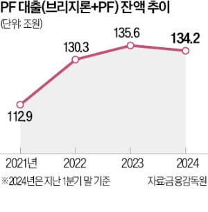 국토부 '부동산 온라인카지노 현황' 관리 나선다