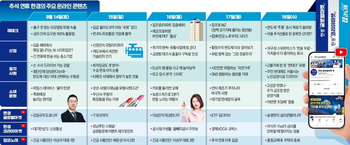 고품격 투자정보·美 FOMC 생중계…추석 연휴에도 한경 로그인