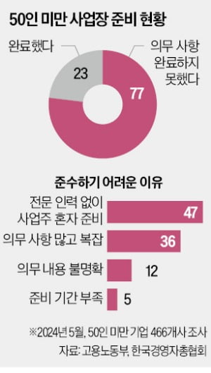 "사업말란 얘기냐"…현실과 동떨어진 법 시행에 '불만' 터졌다