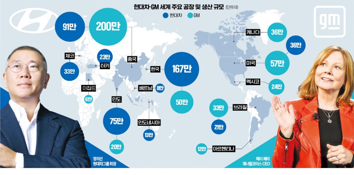 GM 캐나다공장서 싼타페 생산 가능…배터리 소재도 공동구매