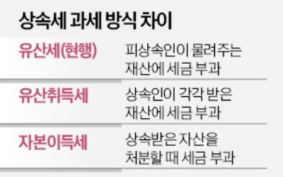 "금통위가 금리 결정 정부, 의견 낼 수 있어"