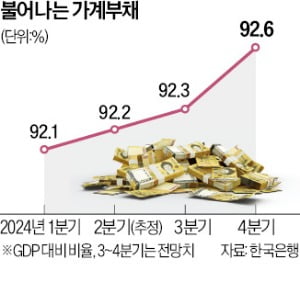 과도한 '금리인하 기대감' 선 그은 한은…"필요시 건전성 규제 강화"