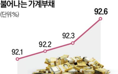 과도한 '금리인하 기대감' 선 그은 한은…"필요시 건전성 규제 강화"