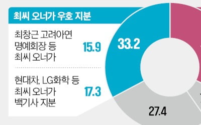 최대주주 된 MBK, 최윤범 경영권 박탈 추진