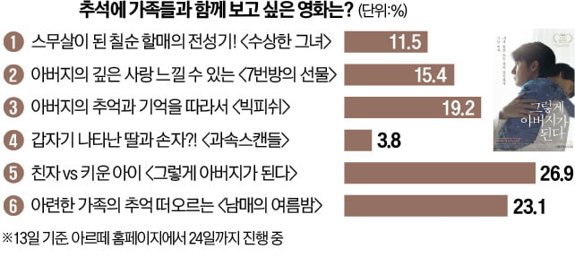 [오늘의 arte] 티켓 이벤트 : 간과 강