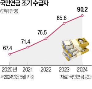 "손해 봐도 어쩔 수 없어요"…국민연금 수급자들 무슨 일이