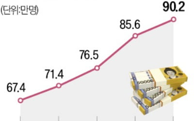 한푼이 아쉽다…국민연금 깎여도 조기수령 90만명