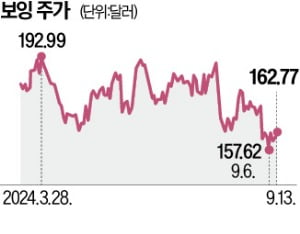 보잉 또 악재…이번엔 노조 파업