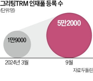 "공고 올리고 기다리면 놓친다"…기업, 인재에 직접 '러브콜'