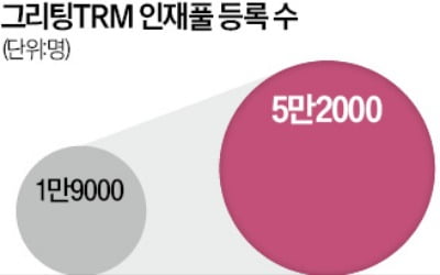 "공고 올리고 기다리면 놓친다"…기업, 인재에 직접 '러브콜'