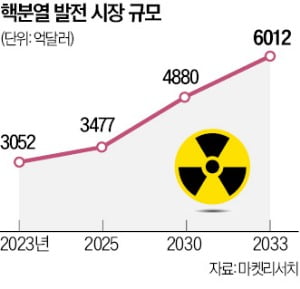 미국 스타트업 vs 중국 국영기업…'꿈의 에너지' 패권전쟁