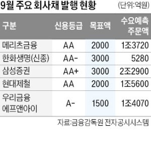 이어지는 카지노 슬롯머신 '큰 장'…16조 몰려 "사자"