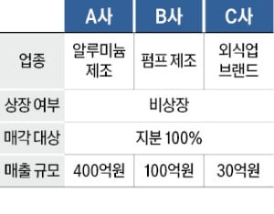 매출 400억원 알루미늄 제조사 매물로