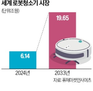 "로청은 중국이 최고?"…반격 나선 삼성·LG '승부수' 정체