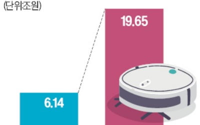 삼성·LG 로봇청소기의 반격…"中에 빼앗긴 시장 되찾겠다"