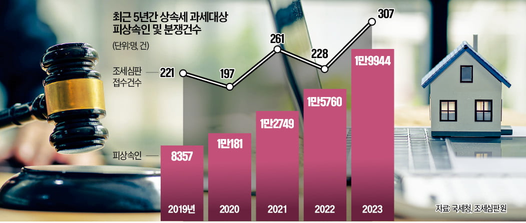 "1억5000만원 증여했는데 세금 0원?"…'절세 꿀팁' 뭐길래