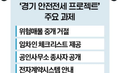 피해 금액 2000억…전세사기 1위 '오명'에 초강수 꺼냈다