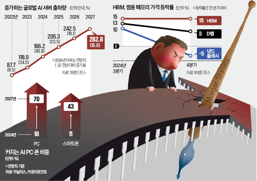  일러스트=추덕영 기자 