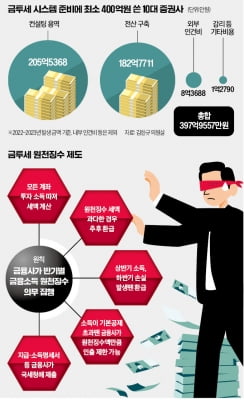 "주식으로 1000만원 벌고 200만원을…" 금융사도 '초비상'