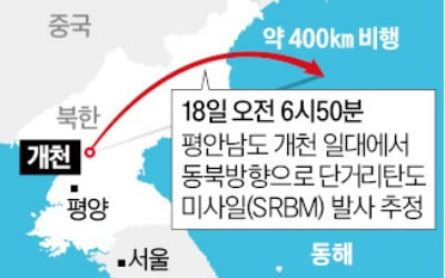 北, 이번엔 SRBM 발사…추석 연휴에도 '복합 도발'