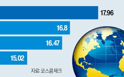 '금리 인하 수혜' 美 리츠 투자 ETF 방긋