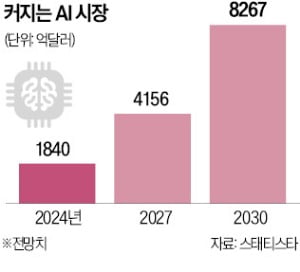 최고 인공지능 책임자 C바카라 카지노O가 뜬다