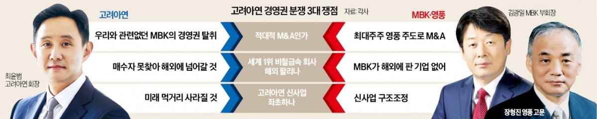 고려아연 분쟁, 정치권 가세…'적대적 M&A' 놓고 여론전