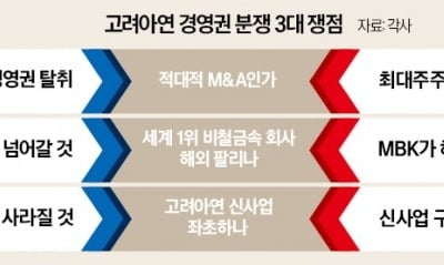 "고려아연 中에 넘어가나" 우려…MBK "중국에 매각 않겠다"