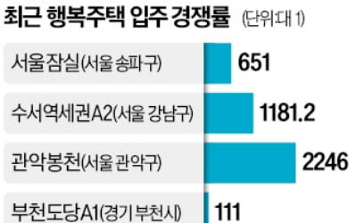 "전세사기 걱정 없다"…MZ들 몰리며 '인기 폭발'