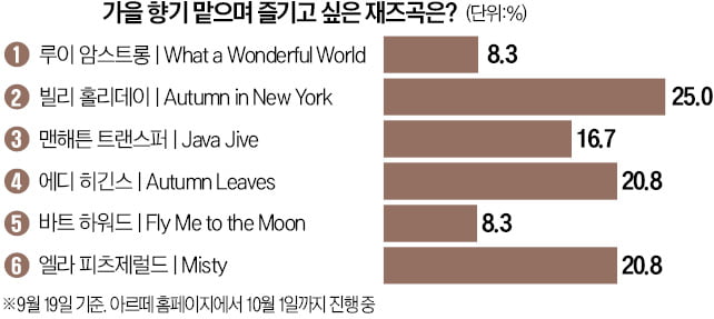 [오늘의 arte] 티켓 이벤트 : 필립 드쿠플레 '샤잠!'