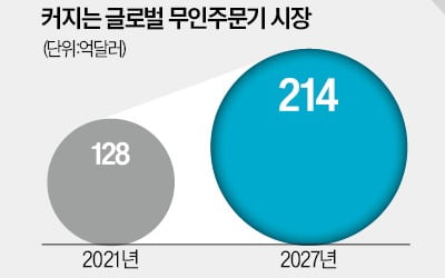 커지는 테이블오더 시장…배민·야놀자도 참전