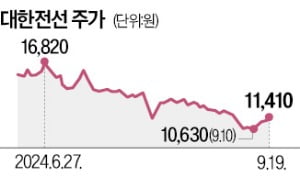 美 HVDC케이블 첫 진출…대한전선, 900억 계약 따내